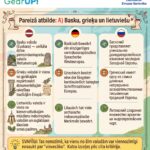 🌍🧩 EIROPAS VALODU DIENAS VIKTORĪNA — PAREIZĀ ATBILDE IR KLĀT! 🎉