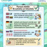 🌍🧩 EIROPAS VALODU DIENAS VIKTORĪNA TURPINĀS!