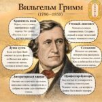 За именем Вильгельма Гримма скрывается не только сказка, но и целая философия языка.<br>Он не просто собирал истории — он помогал сохранить память народа, превращая устное наследие в культурный код, который пережил века.